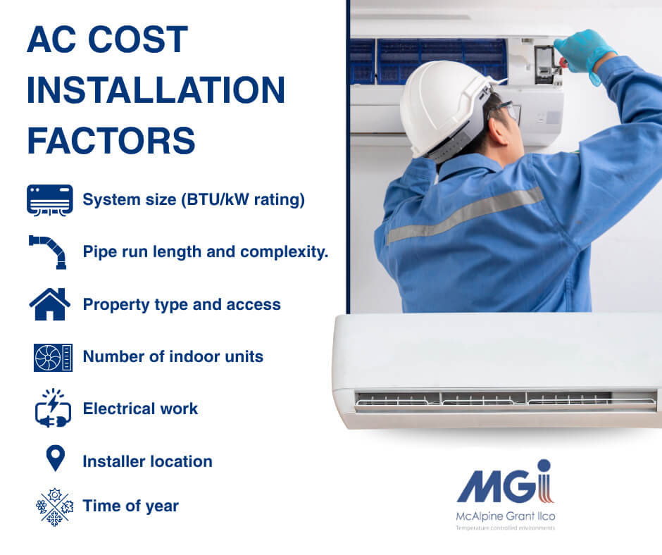 AC installation cost factors