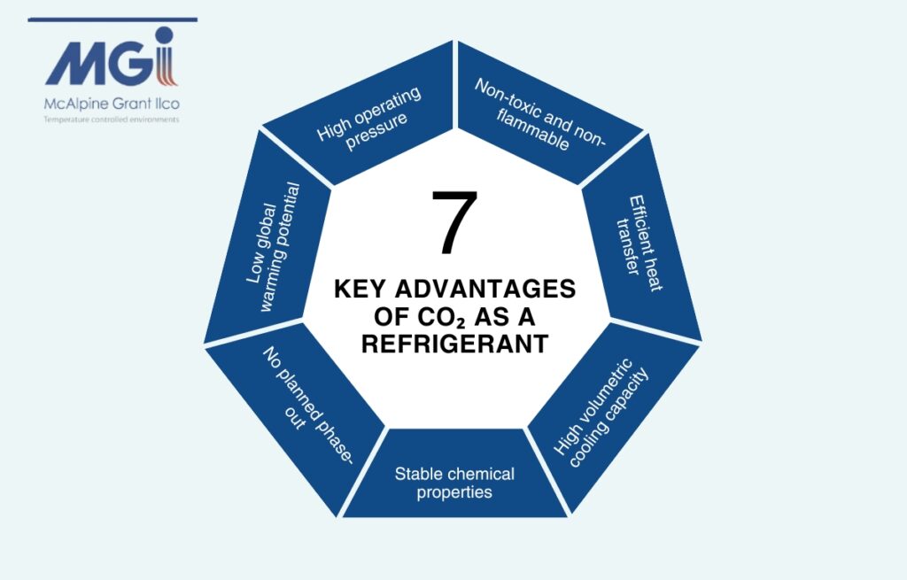 7 advantages of co2 refrigerant 